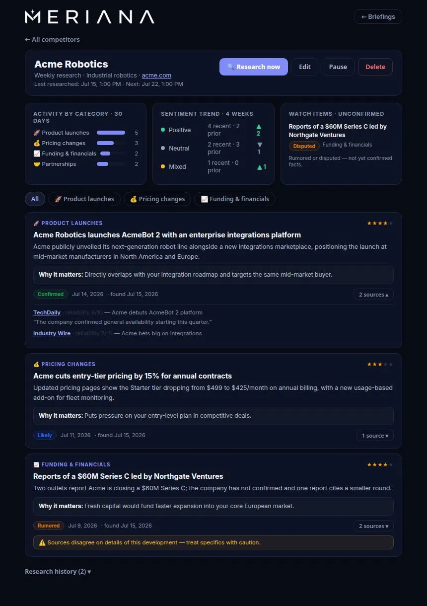 Meriana Competitor Intelligence view showing a competitor's researched developments with importance stars, confidence badges, source citations with reliability ratings, sentiment trends, and activity by category